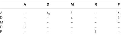 Multi-state Risk-Based Maintenance Analysis of Redundant Safety Systems Using the Markov Model and Fault Tree Method